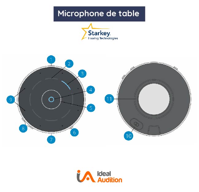 Microphone de table de Starkey - Ideal Audition